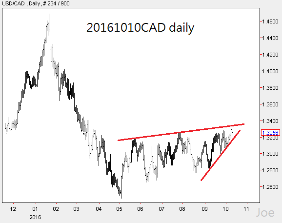 20161010cad-daily
