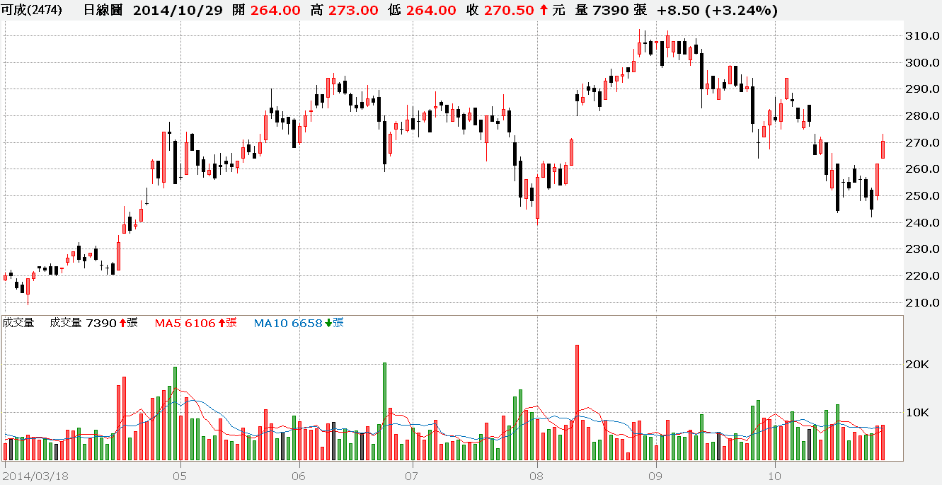 可成10月营收可望创高,q4获利挑战新猷