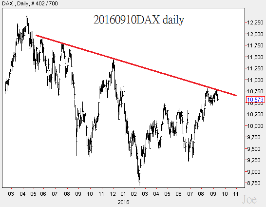 20160910dax-daily