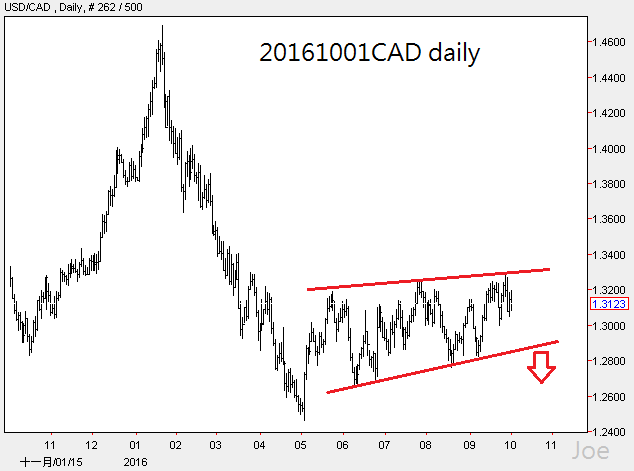 20161001cad-daily