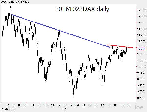 20161022dax-daily