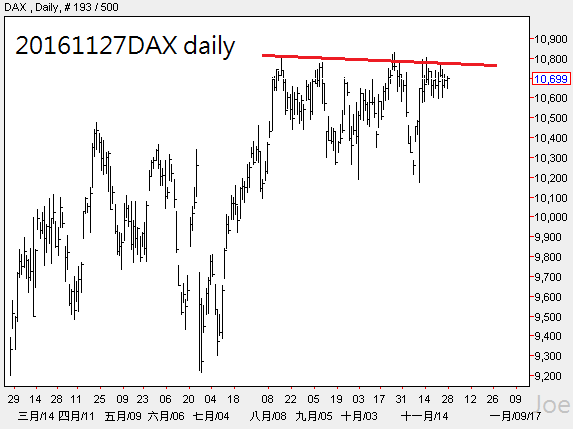 20161127dax-daily