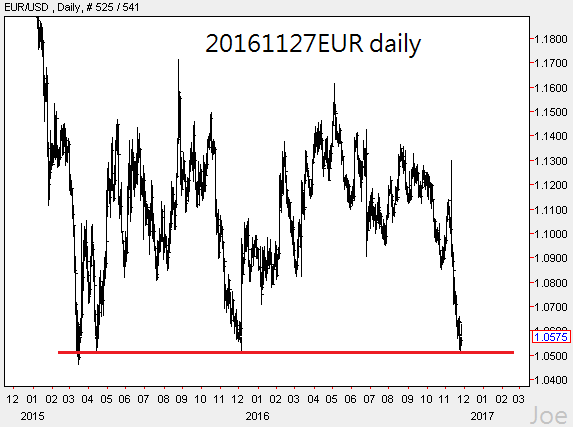 20161127eur-daily
